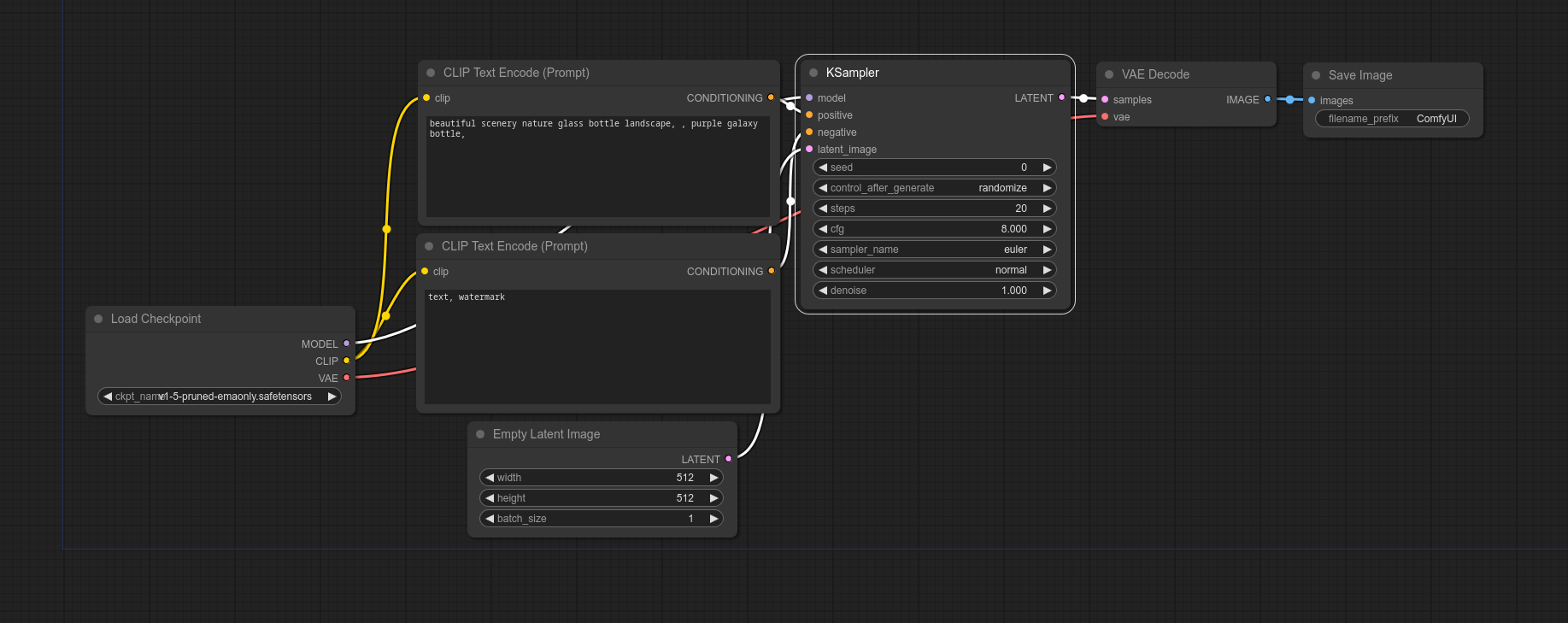 ComfyUI Default Workflow